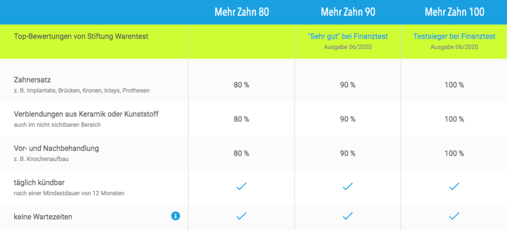 Zahnversicherung